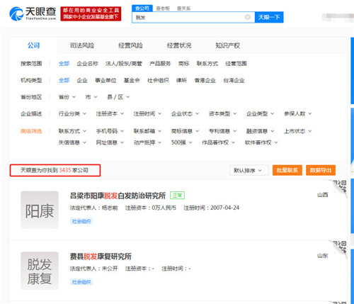 防治脫發(fā) 防治脫發(fā)業(yè)務(wù)的企業(yè)實體就高達3400多家