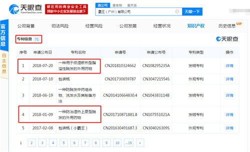 防治脫發(fā) 防治脫發(fā)業(yè)務(wù)的企業(yè)實體就高達3400多家